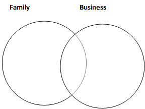 image of overlap between family and business
