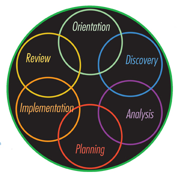 image of Vision for Success(tm): Hubler for Business Families' process to help family businesses succeed.